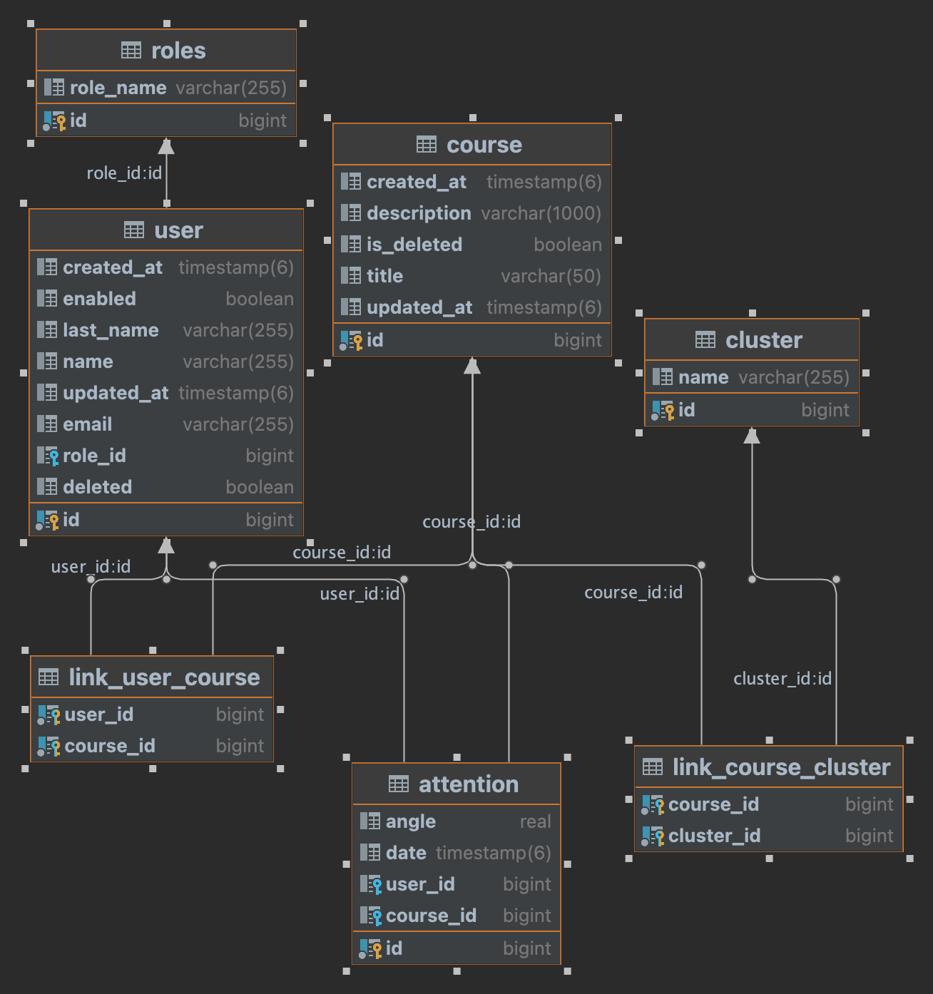 GitHub - maria-salmasian/Capstone_Project