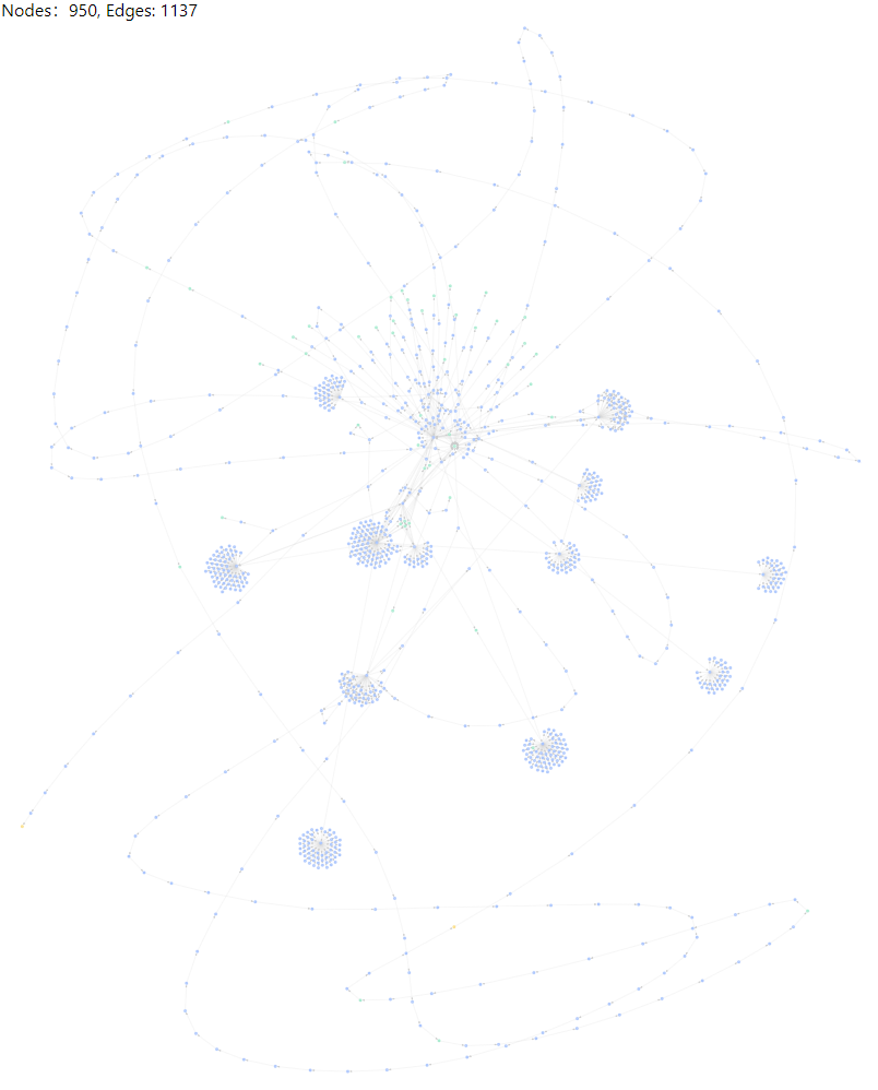 Sybil Attacker Report · Issue #367 · hop-protocol/hop-airdrop · GitHub