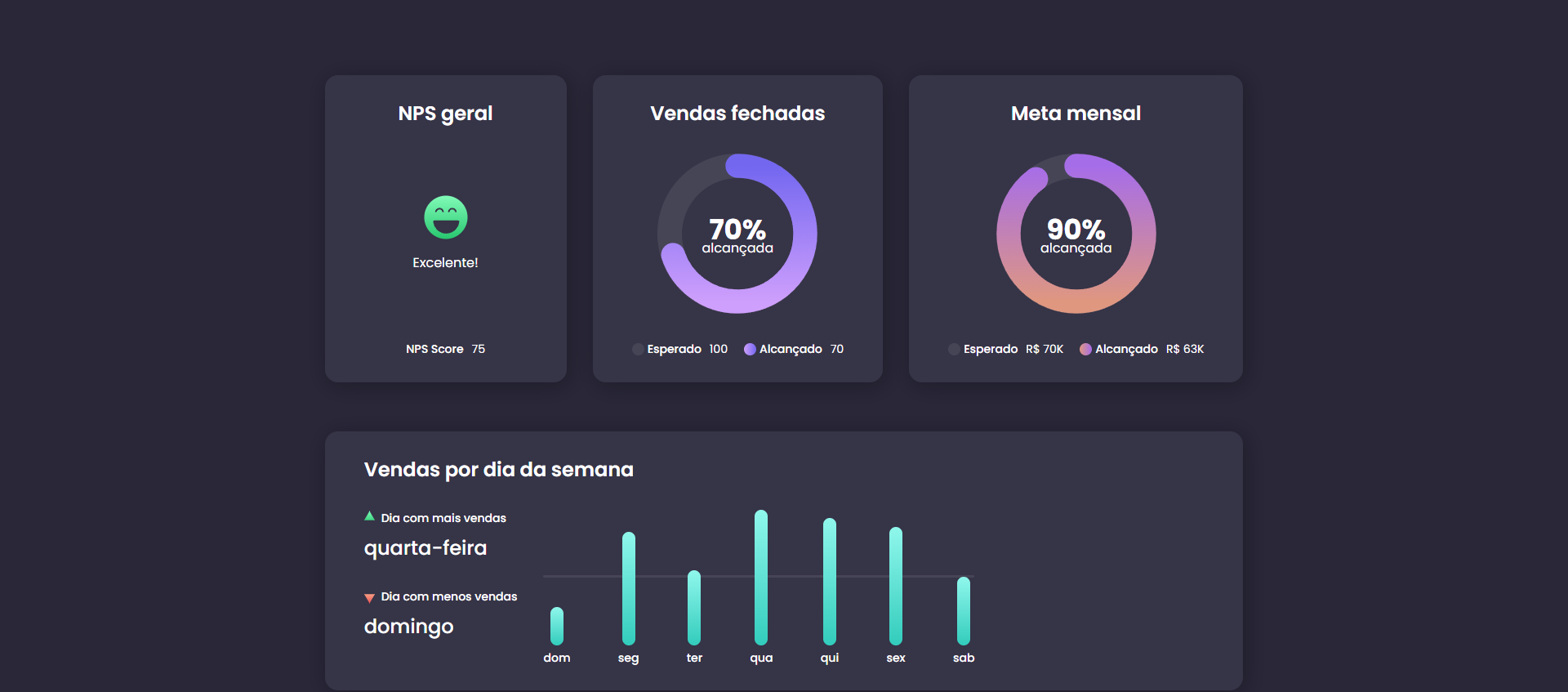 GitHub - claytonfortunato/dashboard-08