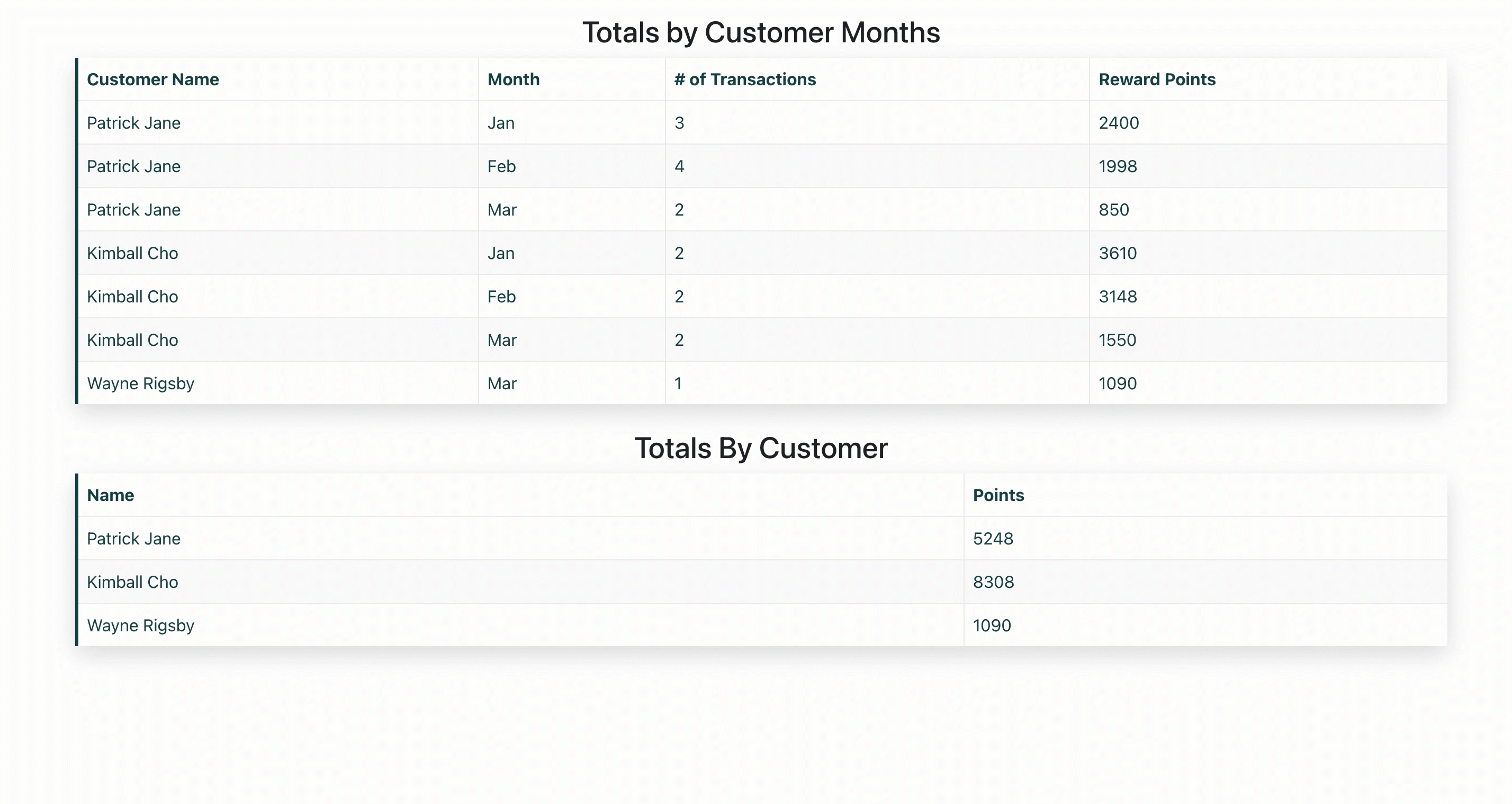 Rewards Html GitHub - palmerbh/rewards