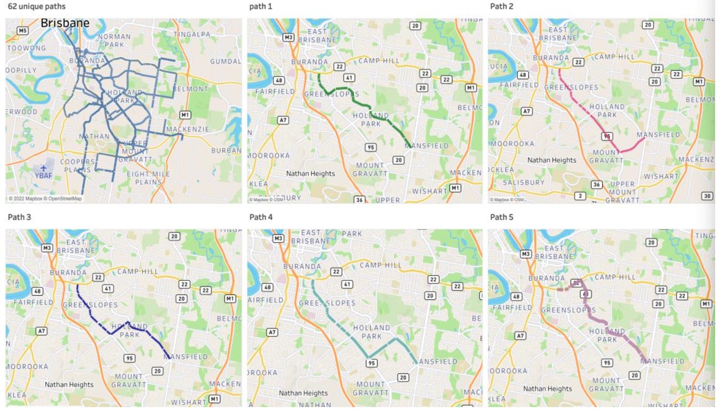 visulization of the paths