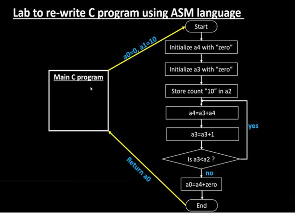 GitHub - akhendrakumar/RISC-V-based-MYTH: THREE DAY WORKSHOP ON RISC-V ...