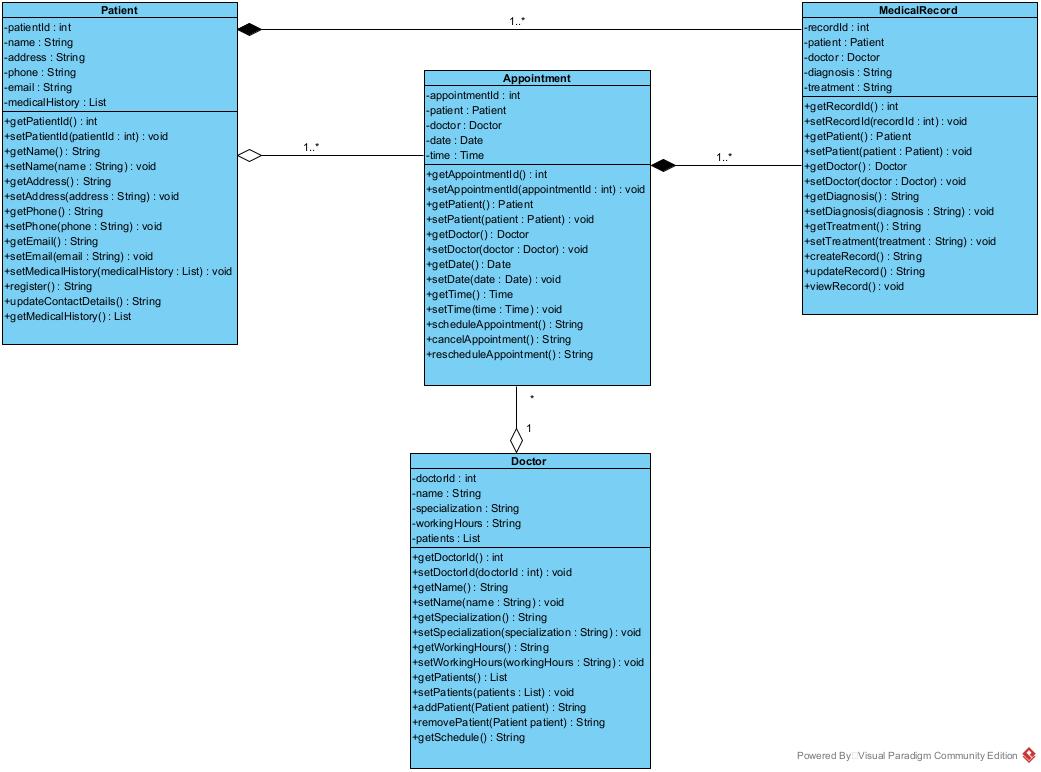GitHub - BasilAssi/hospital-management-system: The Hospital Management ...