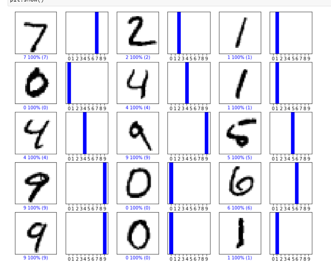 GitHub - locdeng/simple-hand-written-digit-classification: Assignment5