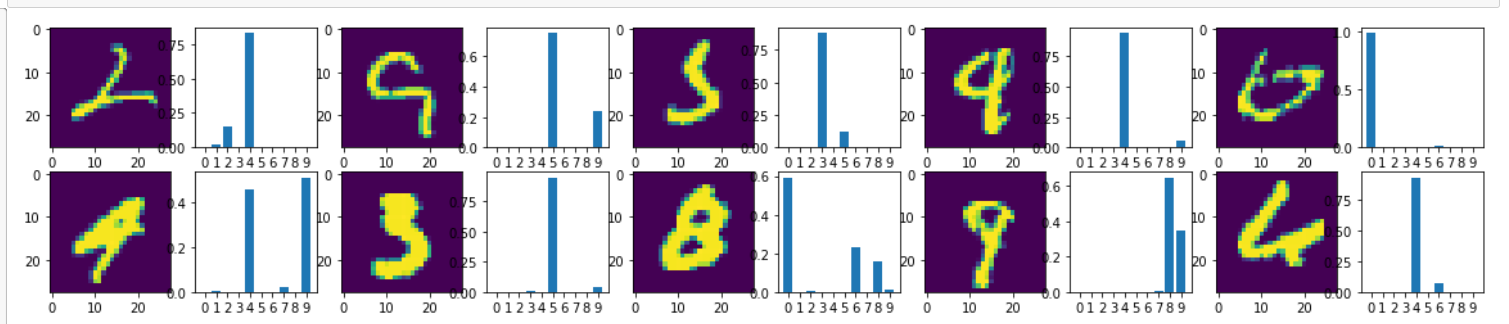 GitHub - locdeng/simple-hand-written-digit-classification: Assignment5