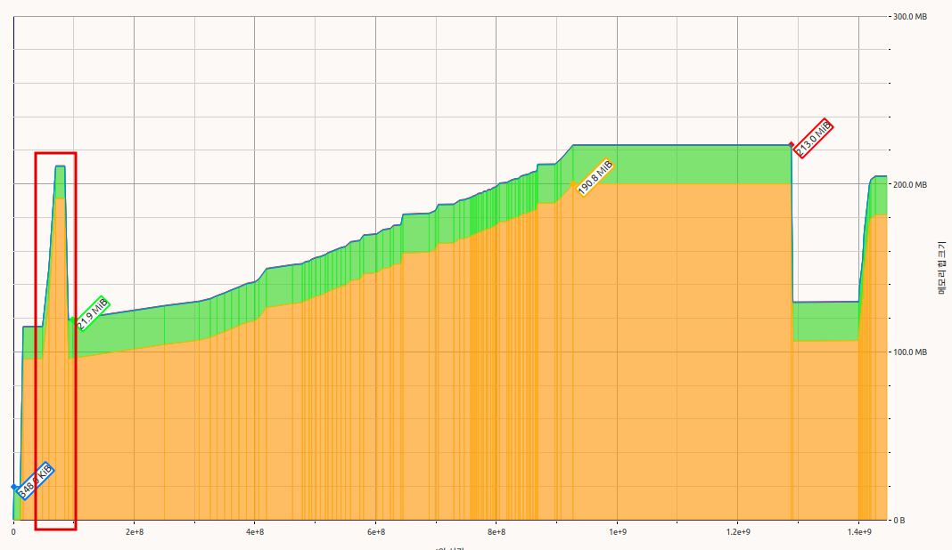 mass_no_mmap_point