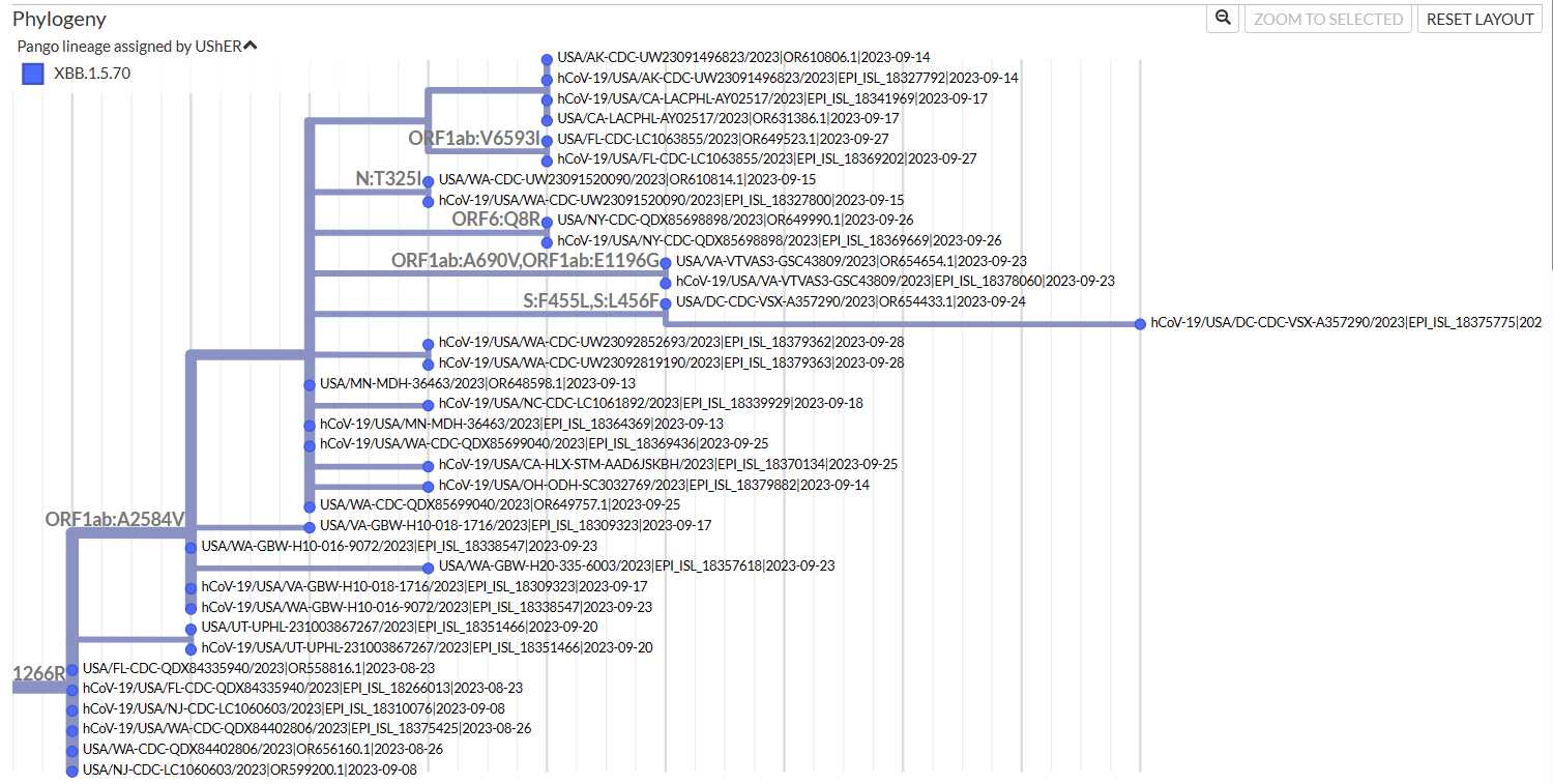XCR: New GK.1.1/FU.1 recombinant in USA(21 seqs, 2 countries, 2 with S ...