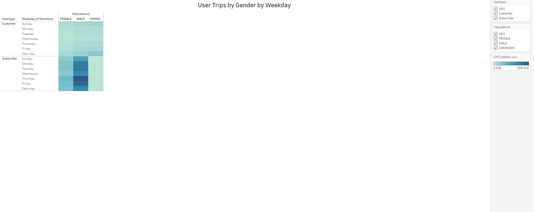 GitHub - MFairbro1/bikesharing: Presenting Citi Bike data using Tableau