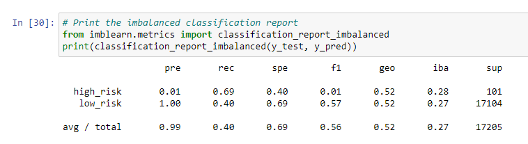 GitHub - MLGood1/Credit_Risk_Analysis: Evaluating machine learning ...