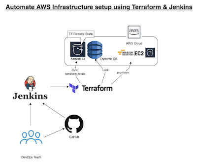 GitHub - javis-projects/jenkins-terraform-cloud