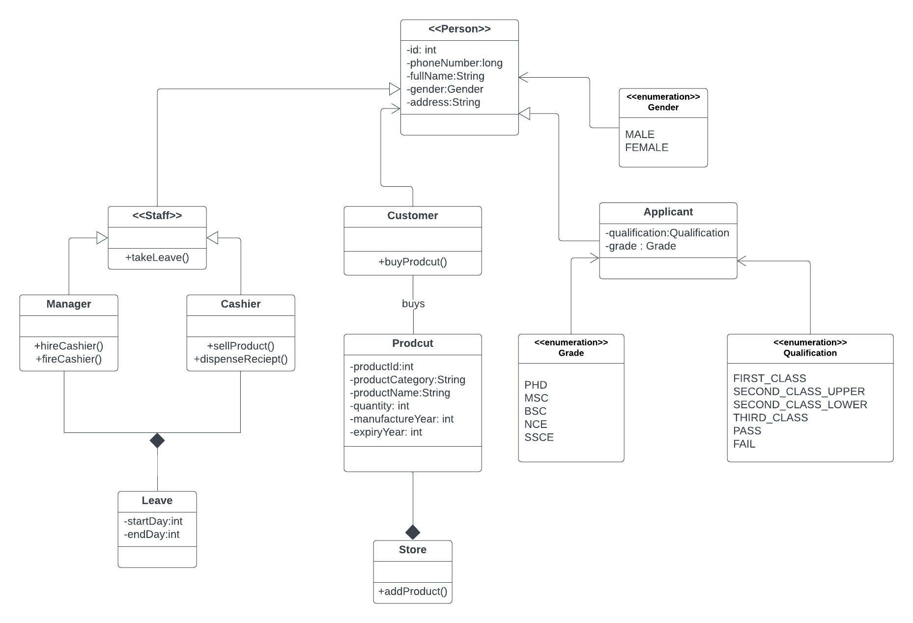 Github Gsure Tech Convenient Store App Convenient Store Application