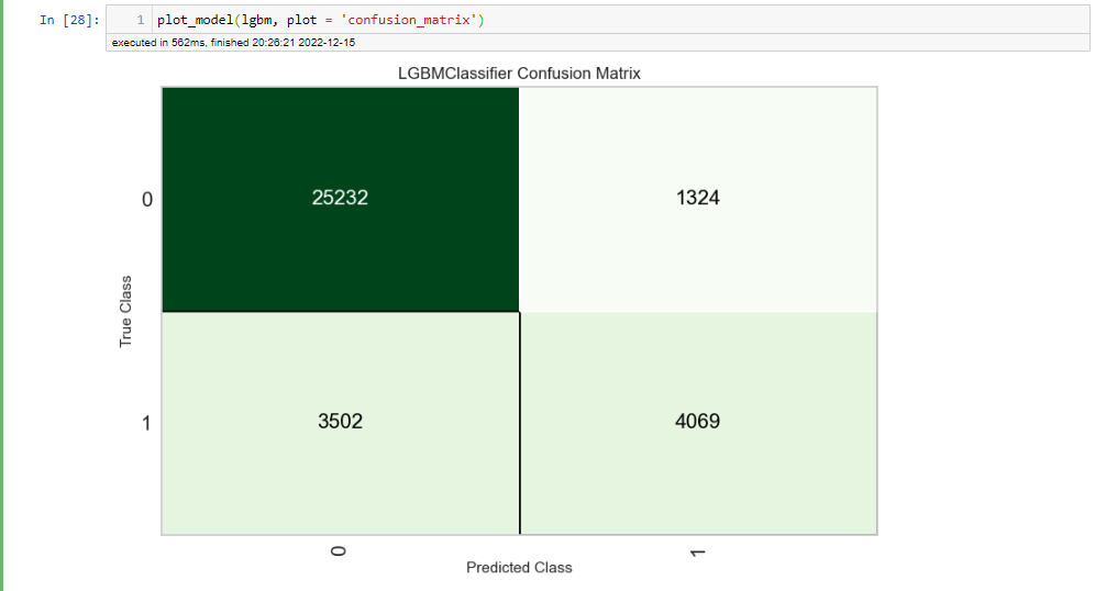 GitHub - Filiipe-p/australia_rain_prediction: Ironhack Final Project