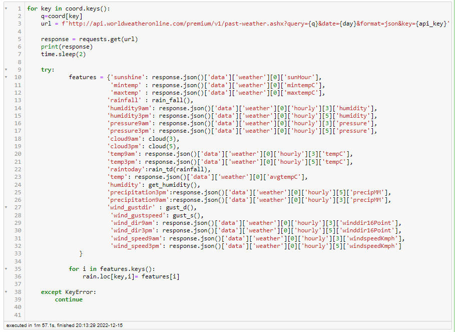 GitHub - Filiipe-p/australia_rain_prediction: Ironhack Final Project