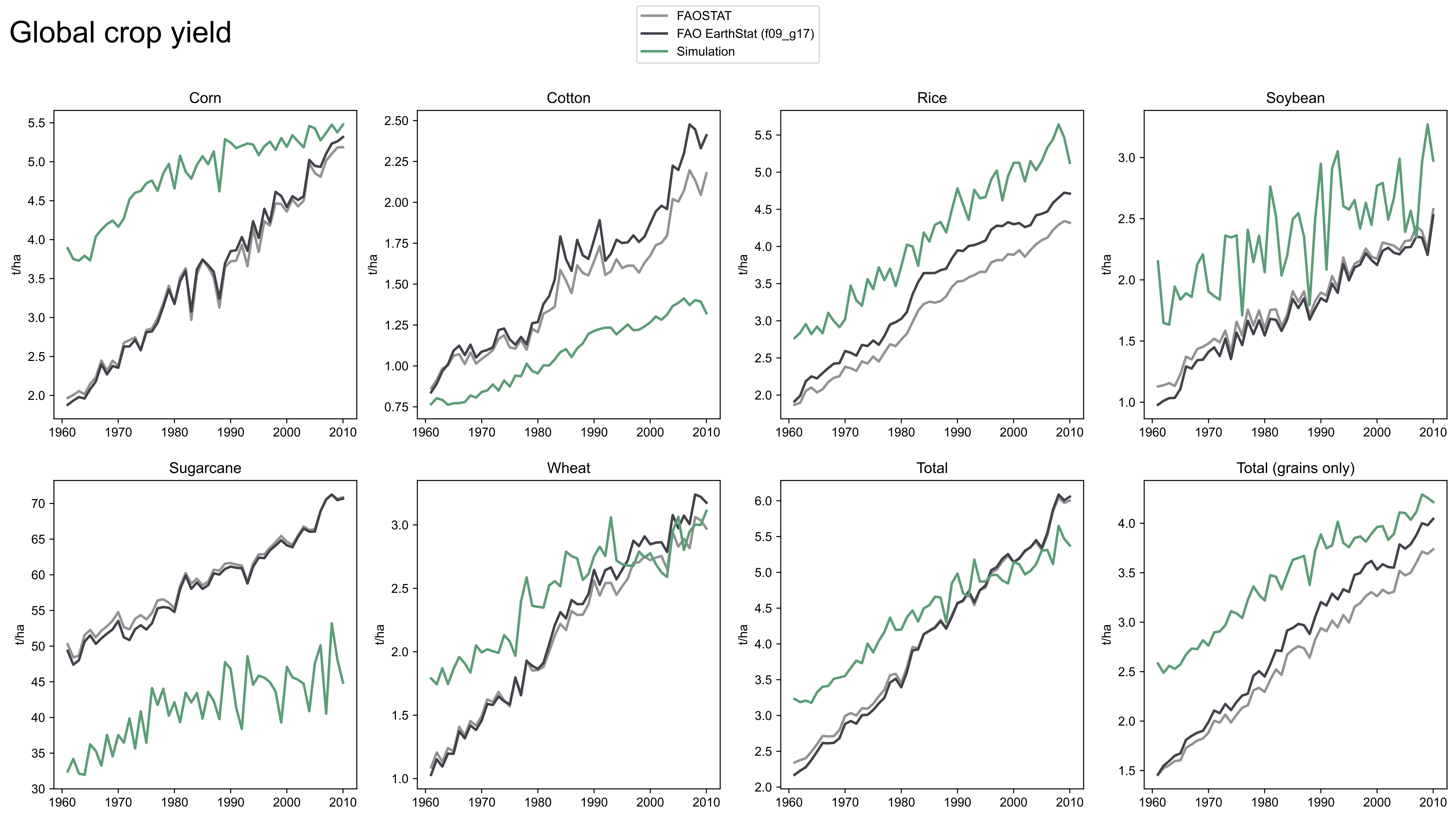 Yield min_viable_hui 0