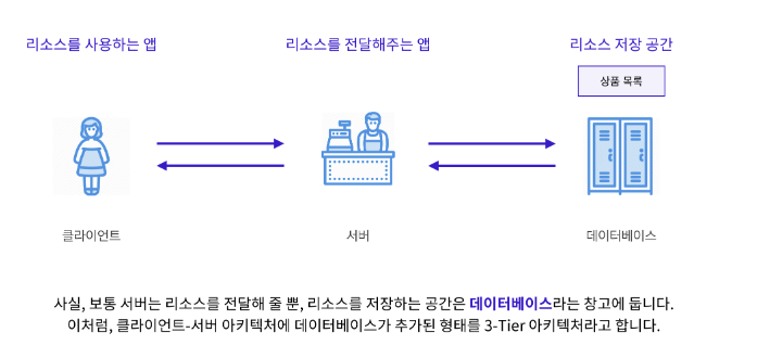 스크린샷 2022-12-01 20 54 13