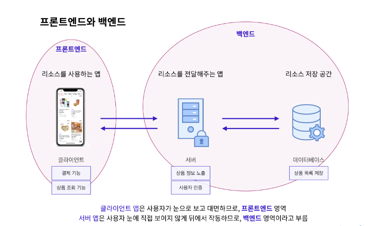 스크린샷 2022-12-01 22 16 48