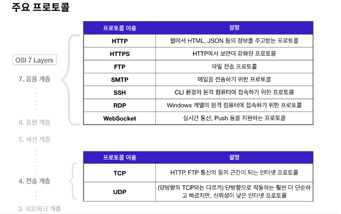 스크린샷 2022-12-01 22 23 20