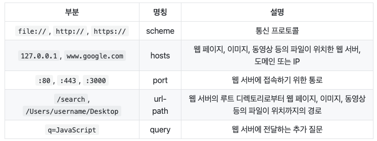 스크린샷 2022-12-01 22 37 45