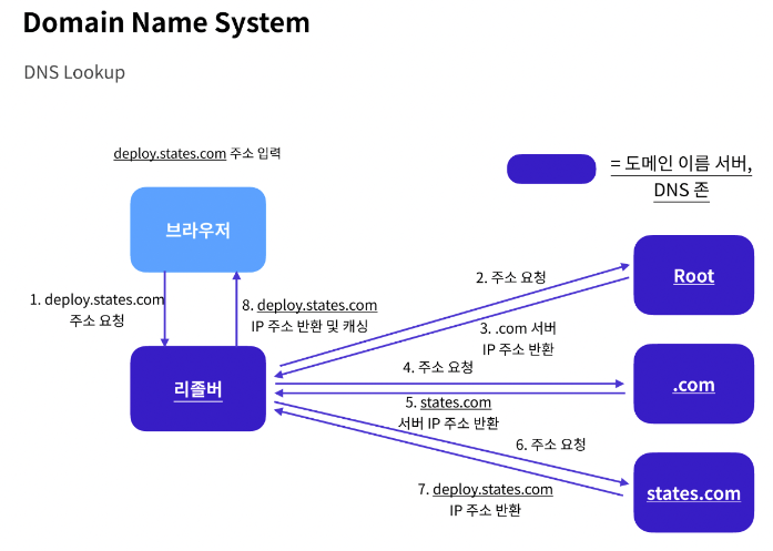 스크린샷 2022-12-01 22 47 46