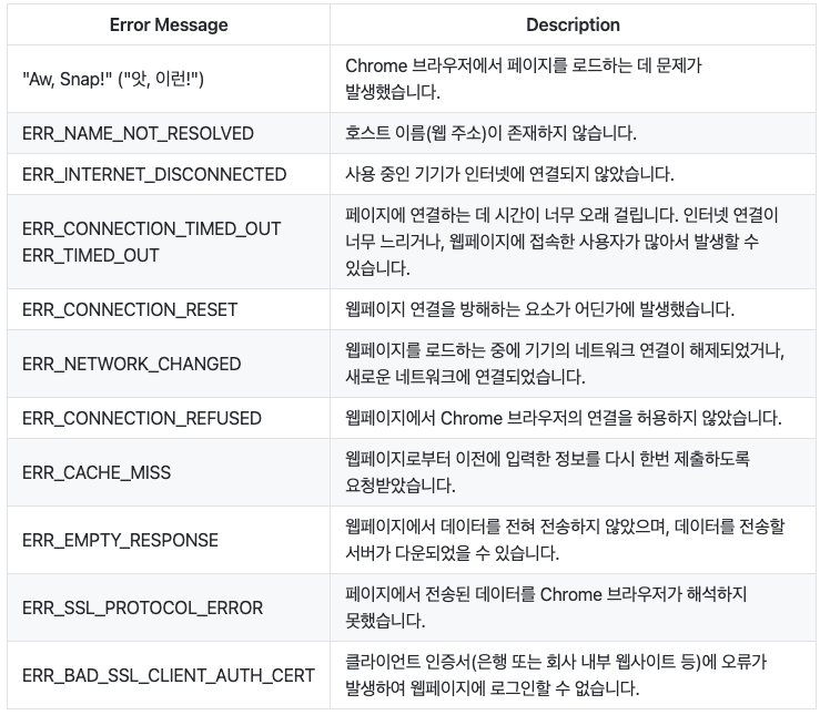 스크린샷 2022-12-01 22 48 36