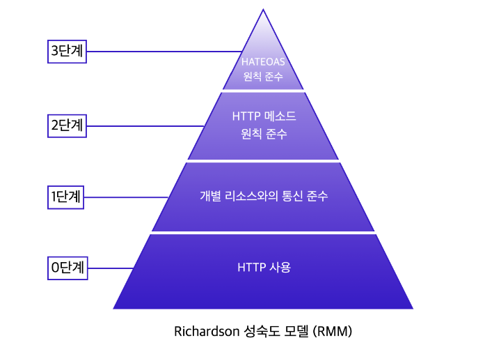 스크린샷 2022-12-02 13 17 17