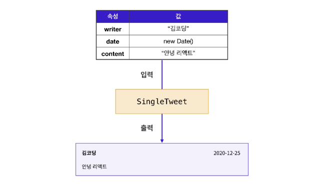 스크린샷 2022-12-06 21 55 42