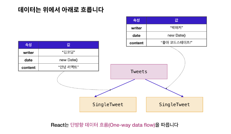 스크린샷 2022-12-06 21 56 58