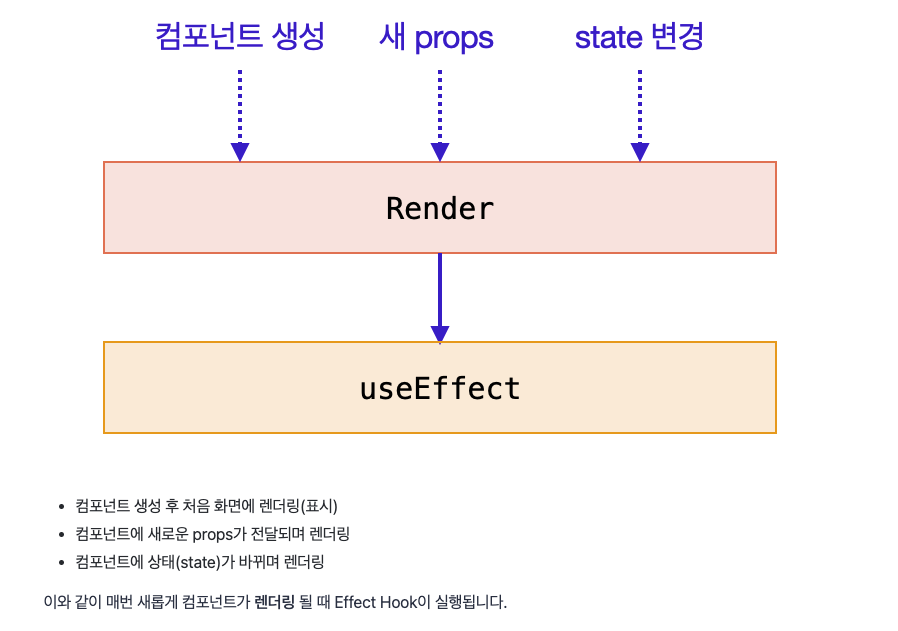 스크린샷 2022-12-07 13 25 30