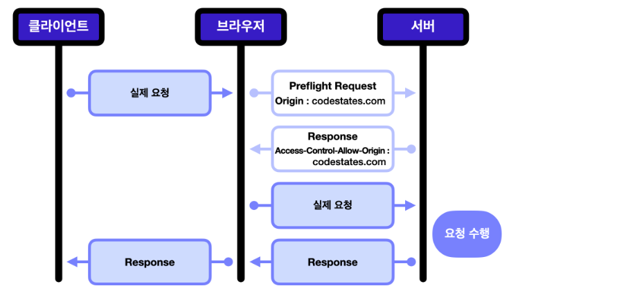 스크린샷 2022-12-08 20 25 59