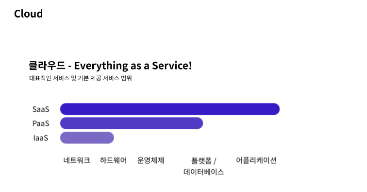 스크린샷 2023-02-03 15 38 52