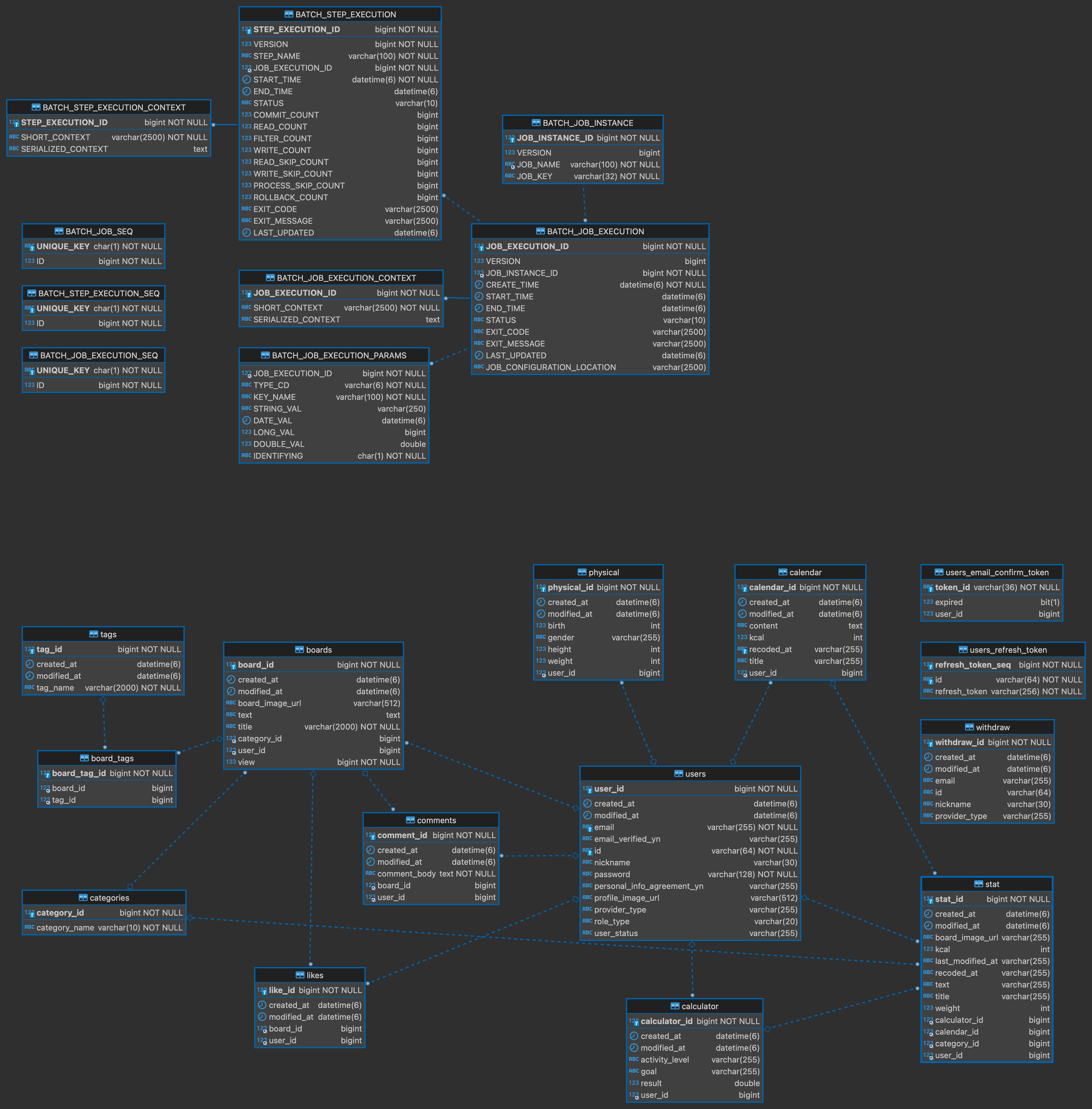 GitHub - codestates-seb/seb42_main_010