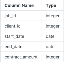 DataLemur-SQL-exercises/Consulting Bench Time.md at main · eunikehp ...