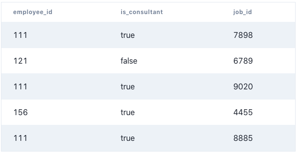 DataLemur-SQL-exercises/Consulting Bench Time.md at main · eunikehp ...