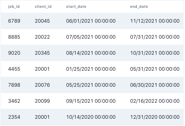 DataLemur-SQL-exercises/Consulting Bench Time.md at main · eunikehp ...