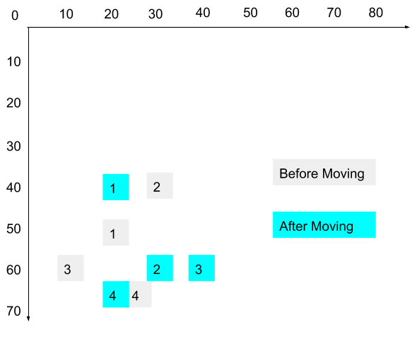 GitHub - APComputerScienceA/t3-map-assignment: Topic 3: Using Tests to ...