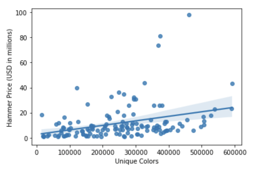 github-cameron-m-bailey-linear-regression-data-analysis-basquiat