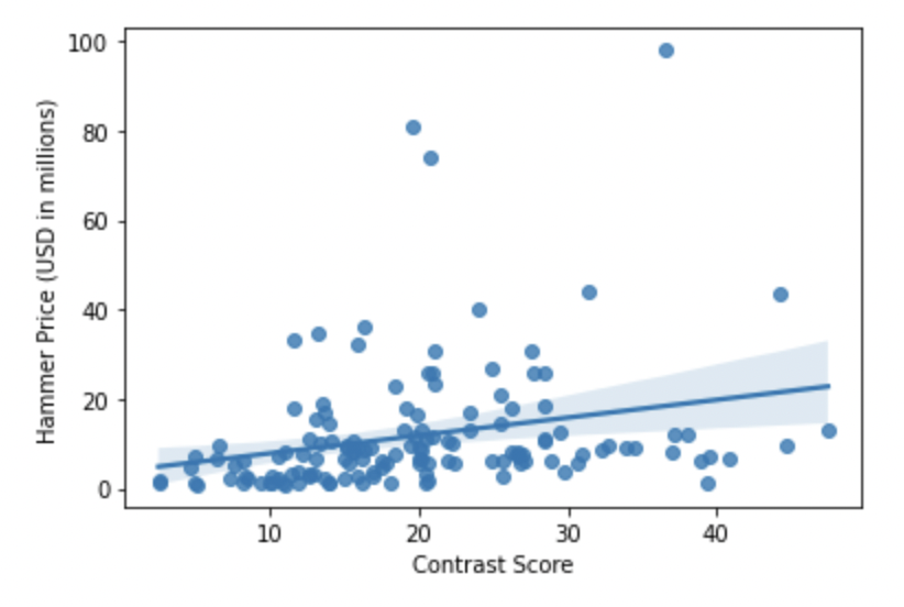github-cameron-m-bailey-linear-regression-data-analysis-basquiat