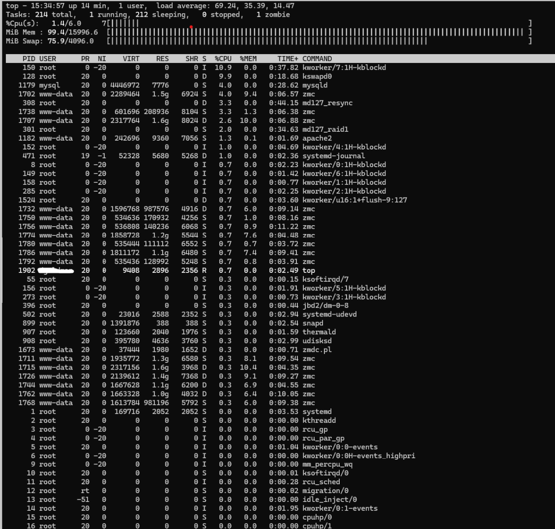 1 36 31 Memory Issue Issue 3614 ZoneMinder zoneminder GitHub 1-36-31-memory-issue-issue-3614-zoneminder-zoneminder-github