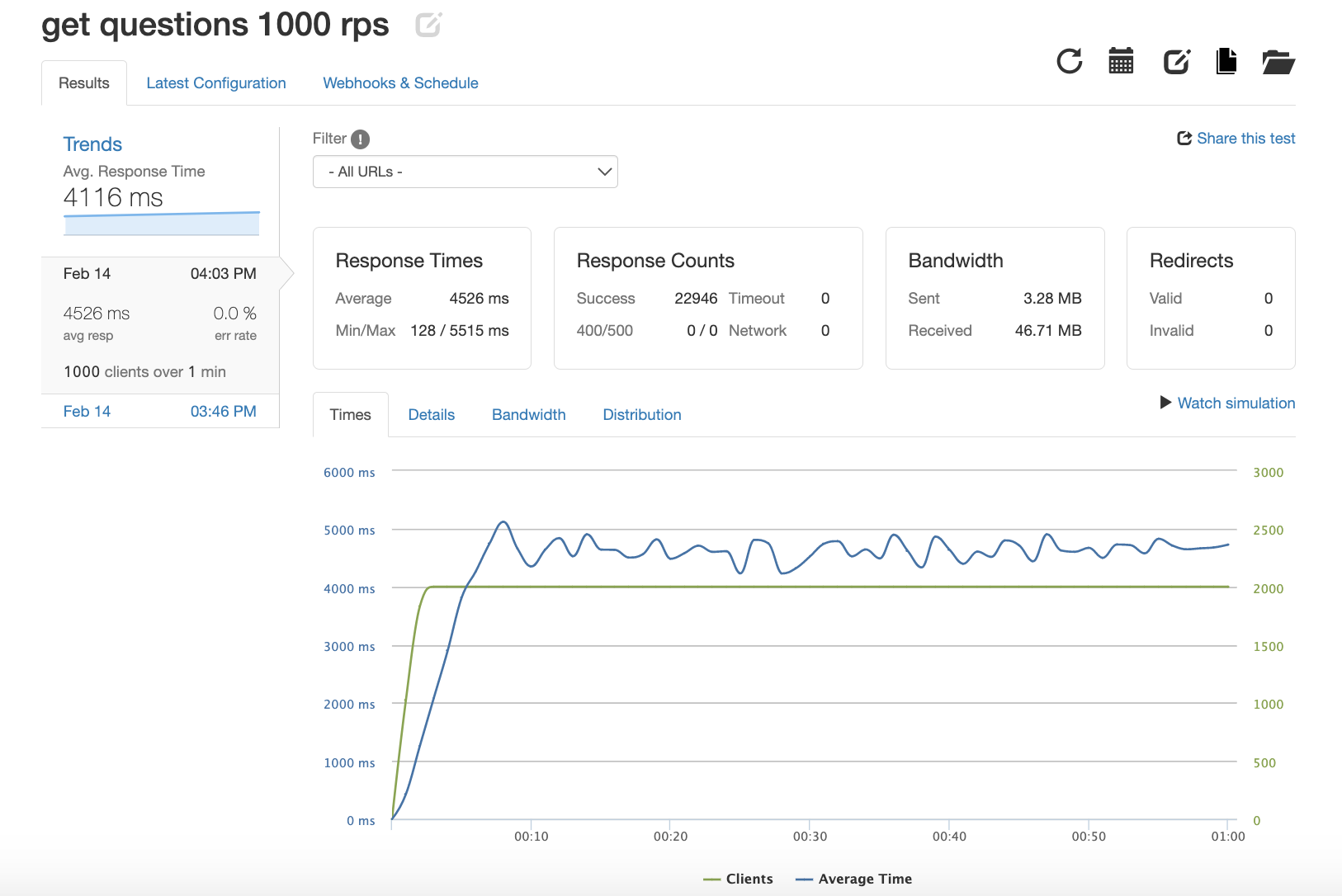 SDC Engineering Journal · GitHub