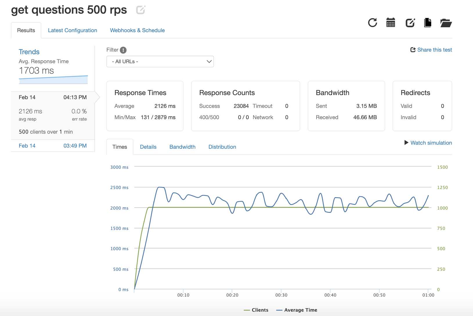 SDC Engineering Journal · GitHub