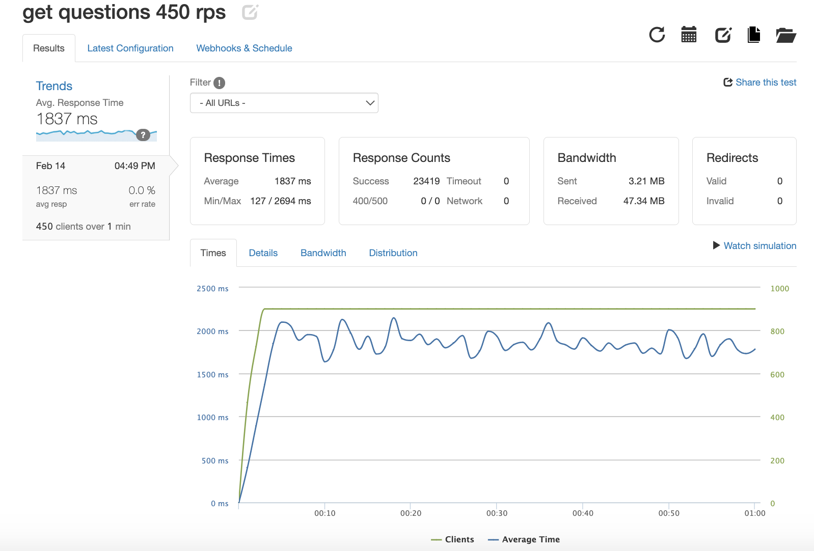 SDC Engineering Journal · GitHub