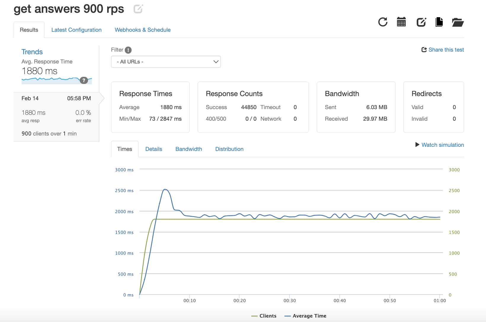 SDC Engineering Journal · GitHub