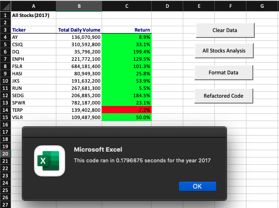 GitHub - tylerah/green-stock-analysis: DABC Module 2 - analyzed green ...