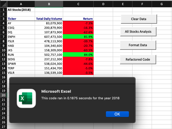 GitHub - tylerah/green-stock-analysis: DABC Module 2 - analyzed green ...