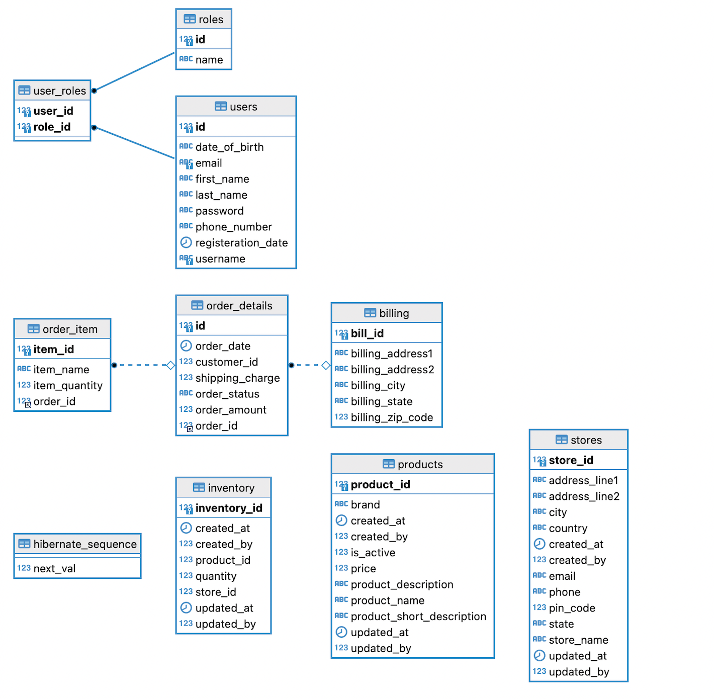 GitHub - amans33/OnlineShop