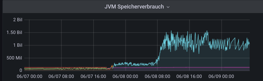 Unexpected Memory usage with spring boot 2.7.0 · Issue #31383 · spring ...