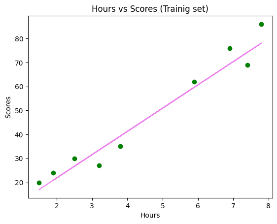Github Mjayabharathi Implementation Of Simple Linear Regression Github Mjayabharathi Implementation Of Simple Linear Regression