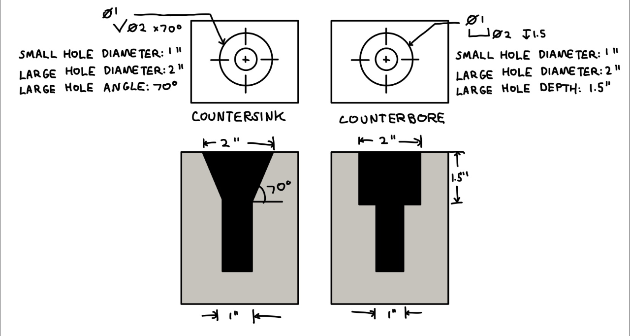What is the difference between a countersink and a counterbore? — Machining FAQ 0.1 documentation