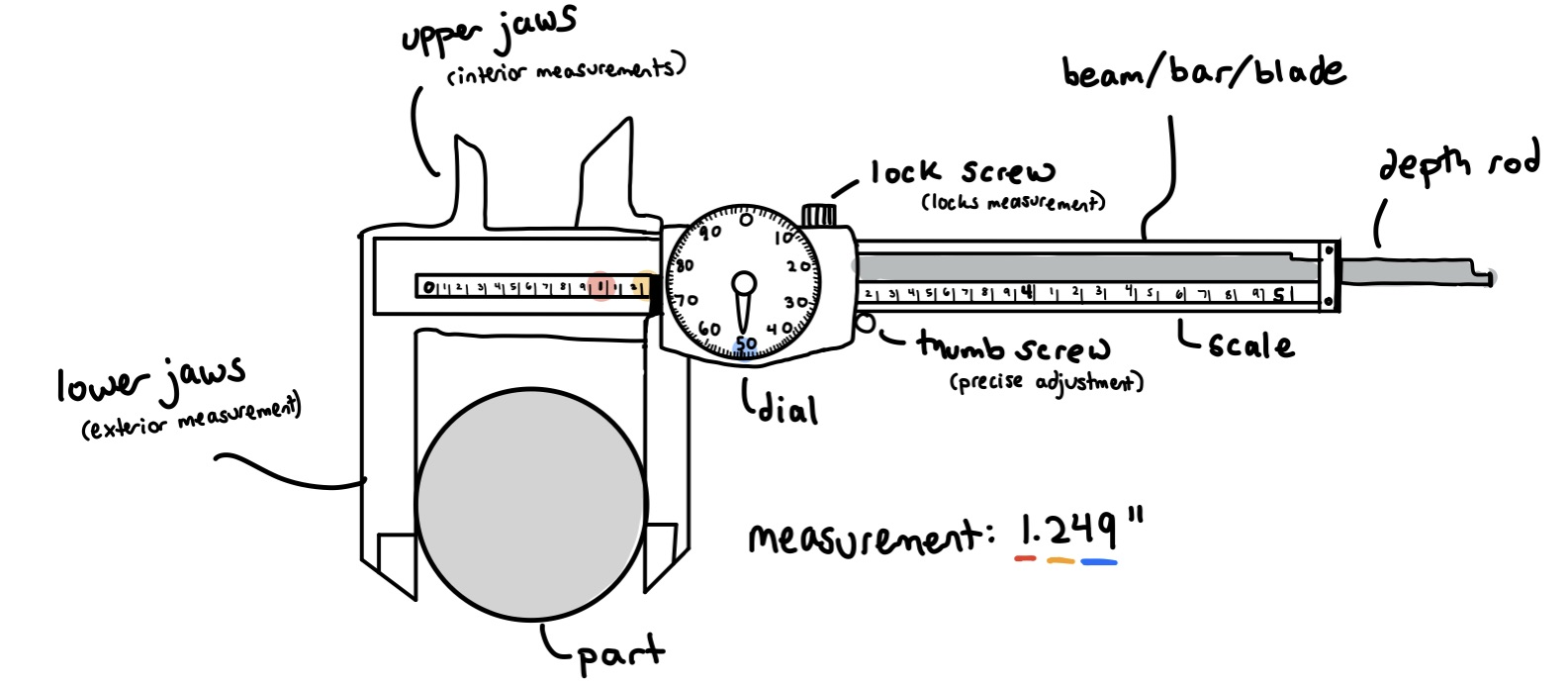 How do I read analog calipers? — Machining FAQ 0.1 documentation