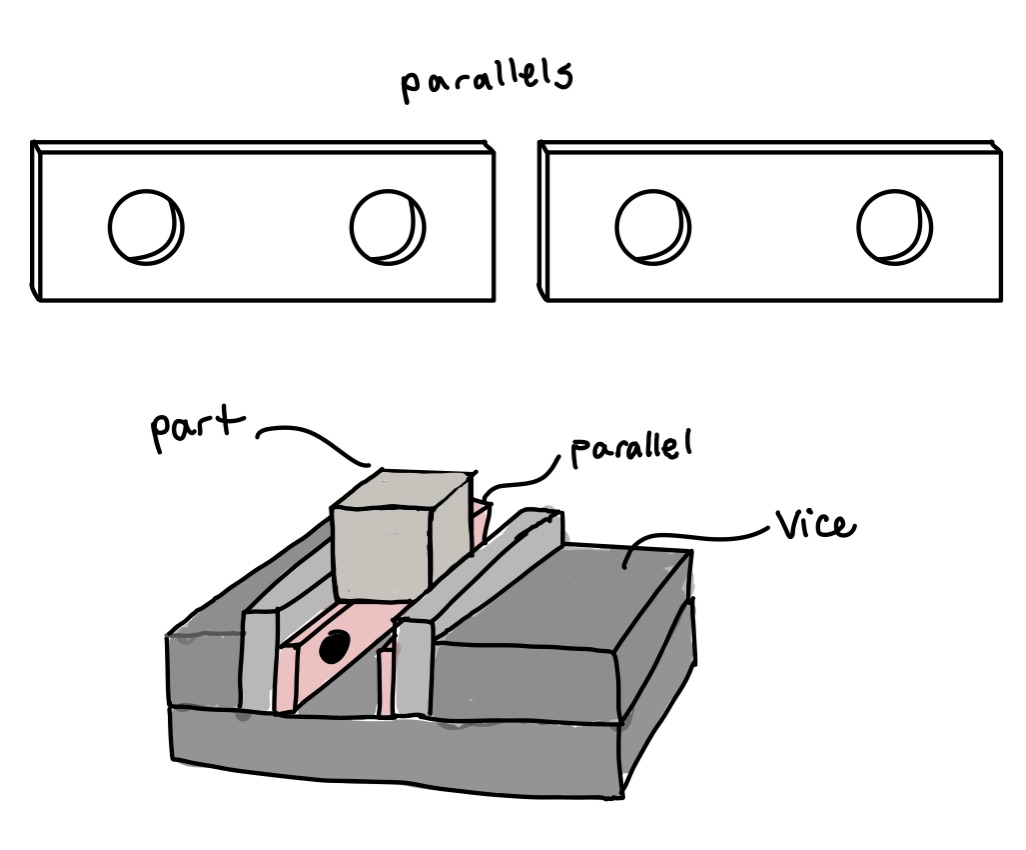What are parallels? — Machining FAQ 0.1 documentation